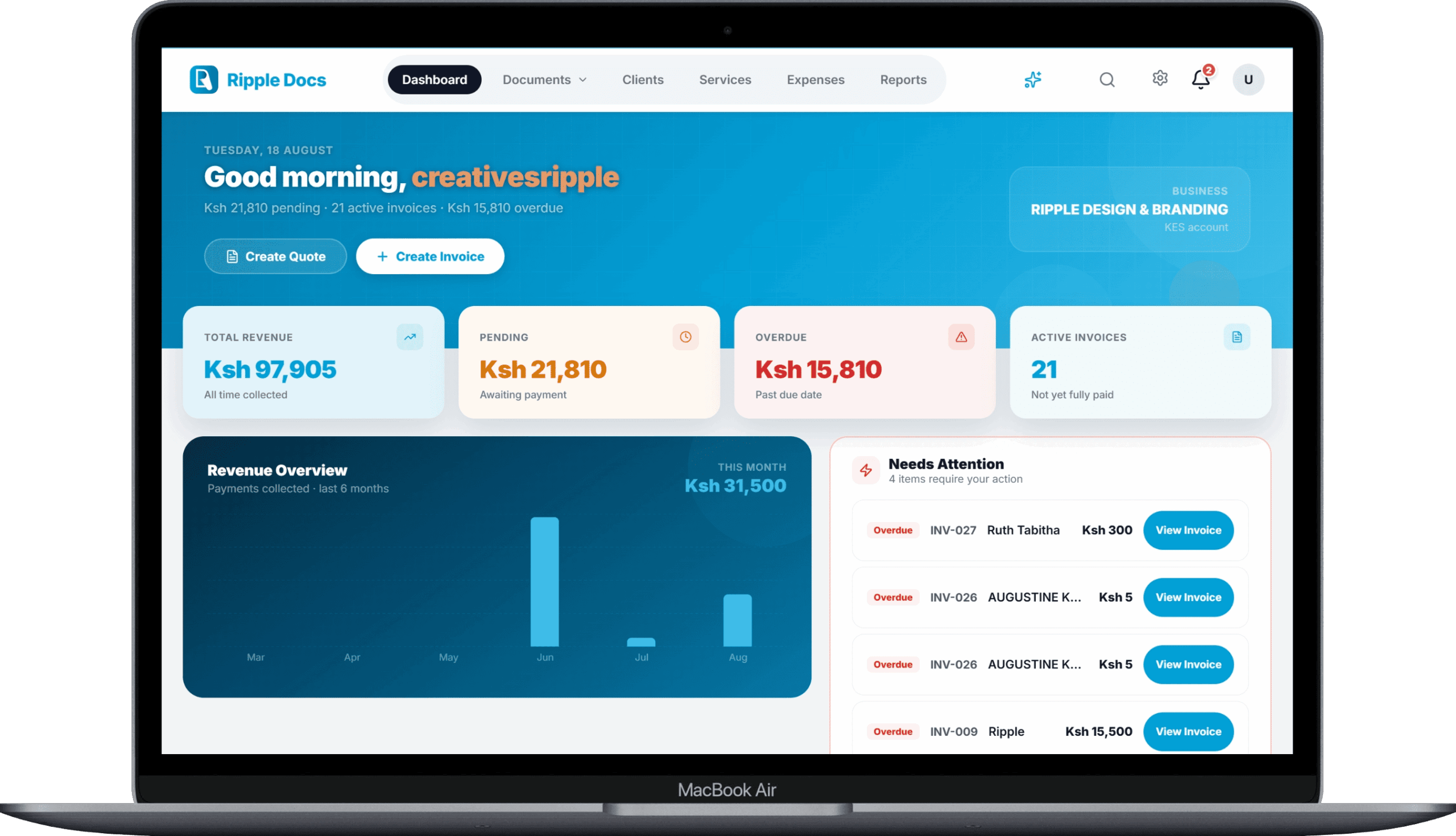 Ripple Docs dashboard on a laptop showing collected, pending and overdue totals